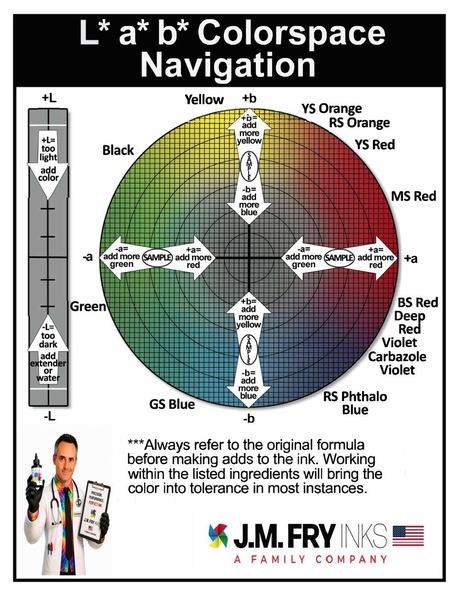 L*a*b* Colorspace Navigation Guide