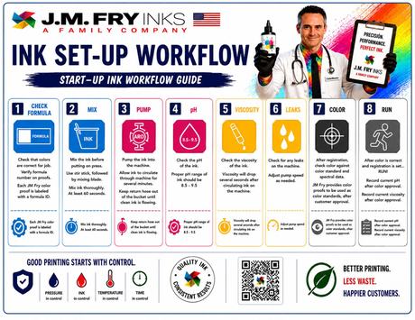 Ink Set-Up Workflow