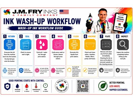 Ink Wash-Up Workflow