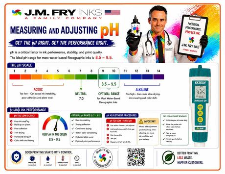 Measuring and Adjusting pH
