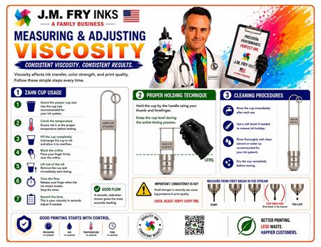 Measuring and Adjusting Viscosity