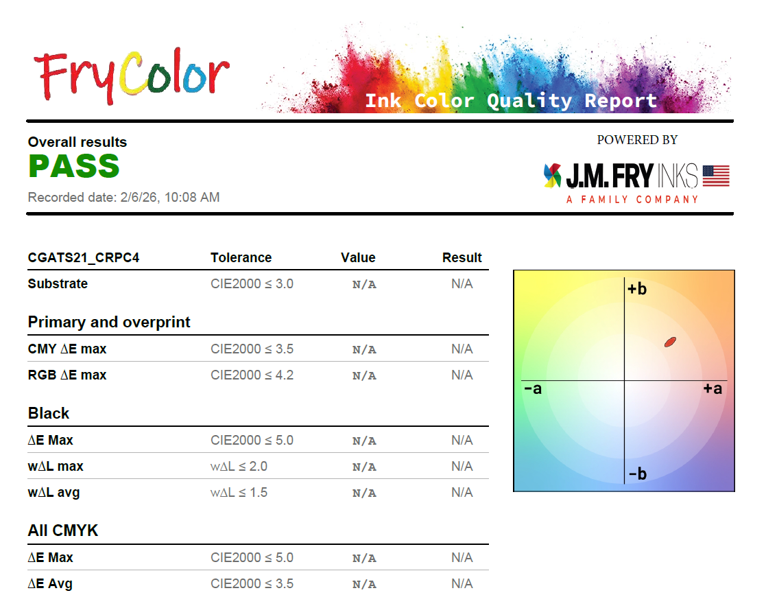 FryColor quality report sample